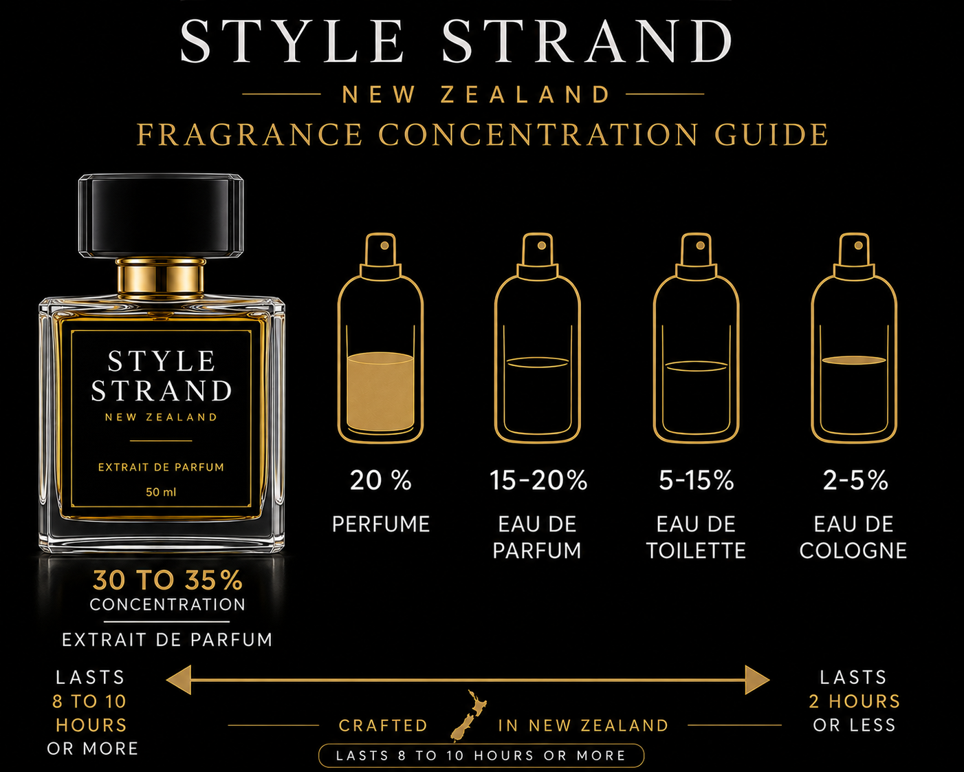 Tobacco Éternel Inspired by Armani Stronger with you Tabacco