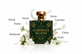 Gardenia Bloom- Inspired by Gucci Flora Gardenia(Women)